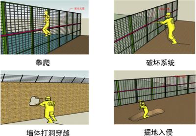 唐山丰南区周界防范报警系统四号