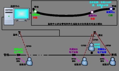 唐山丰南区巡更系统八号