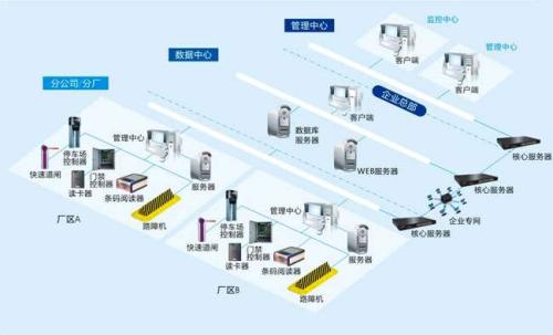 唐山丰南区食堂收费管理系统七号