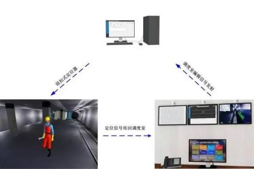 唐山丰南区人员定位系统三号