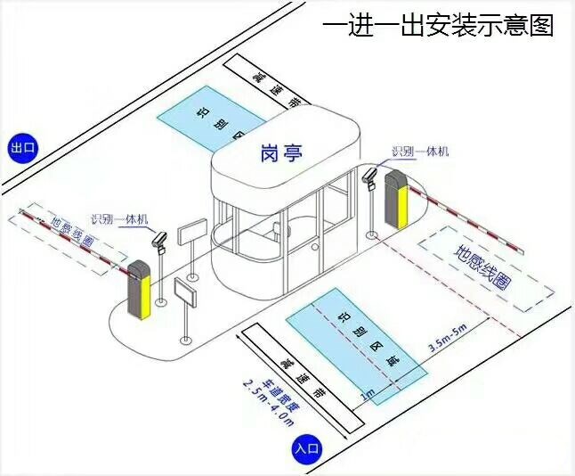 唐山丰南区标准车牌识别系统安装图