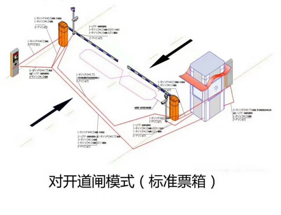 唐山丰南区对开道闸单通道收费系统