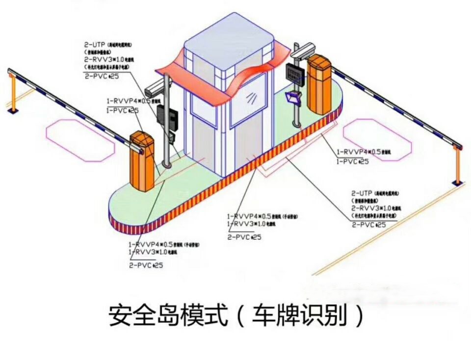 唐山丰南区双通道带岗亭车牌识别