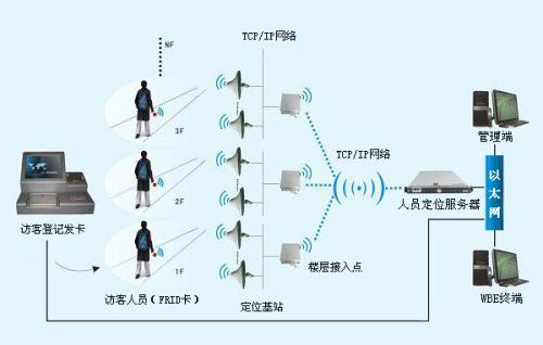 唐山丰南区人员定位系统一号