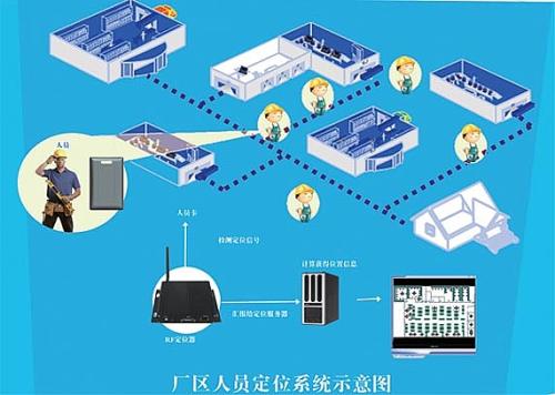 唐山丰南区人员定位系统四号