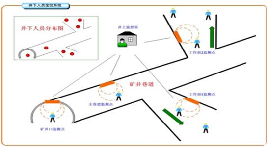 唐山丰南区人员定位系统七号