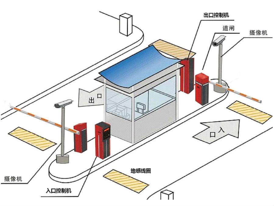 唐山丰南区标准双通道刷卡停车系统安装示意